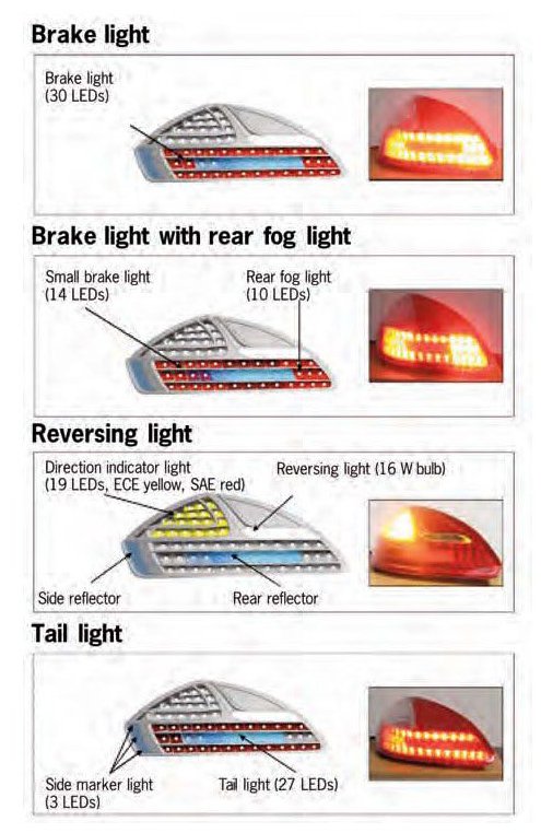 All About Headlights And Tail Lights Explained