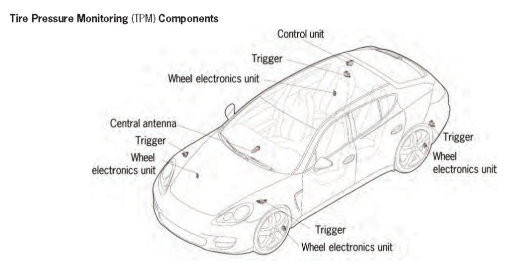 tpms