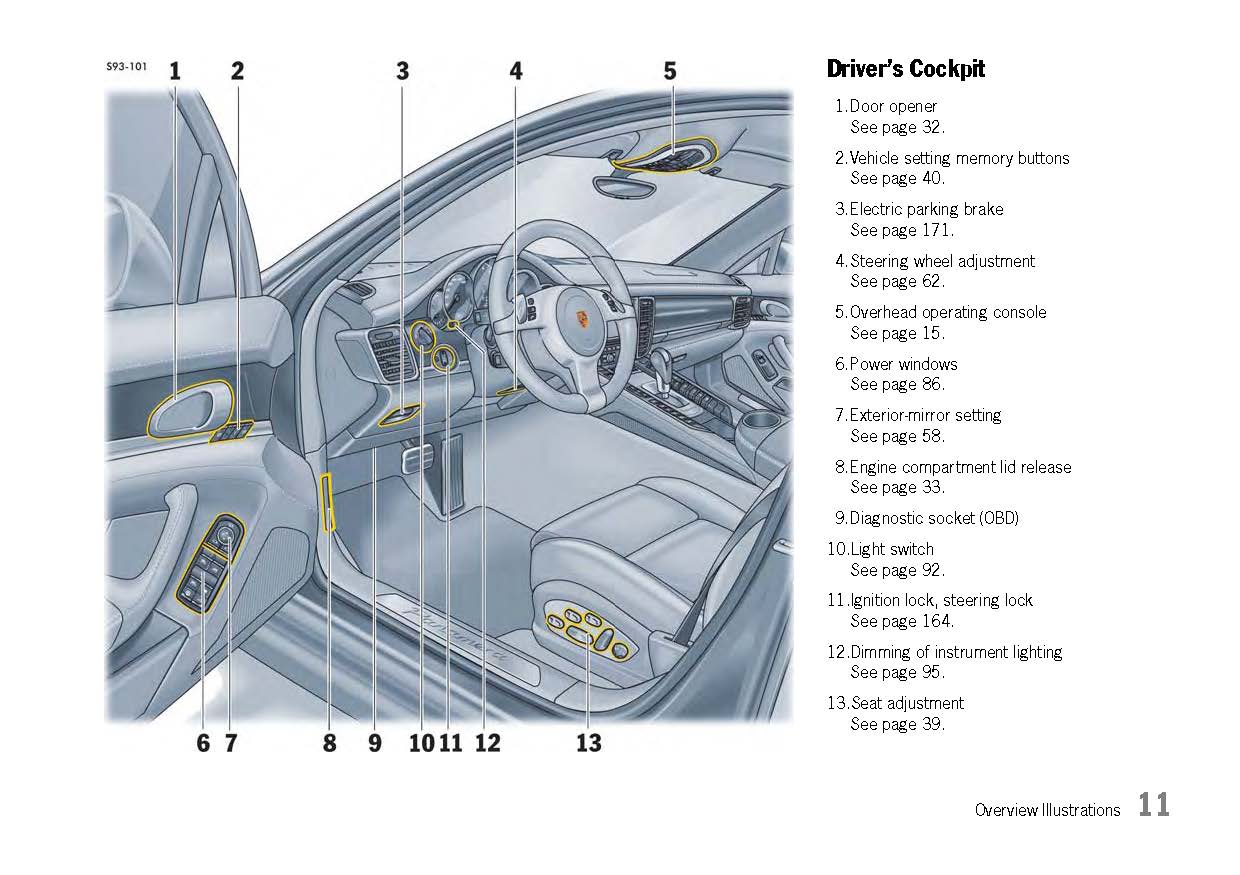 Porsche Panamera User Guide Owners Manual - InsaneGarage.com