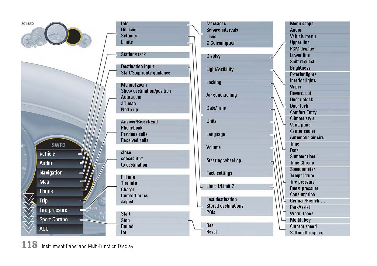 Porsche Panamera User Guide Owners Manual - InsaneGarage.com